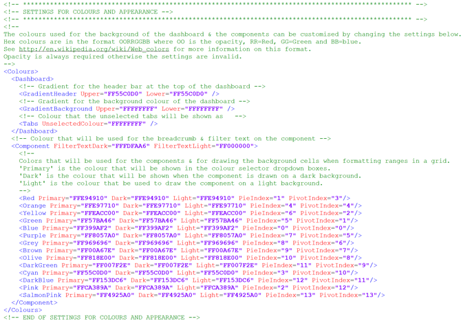 DashboardConfigSnippetColoursPiePivotIndex