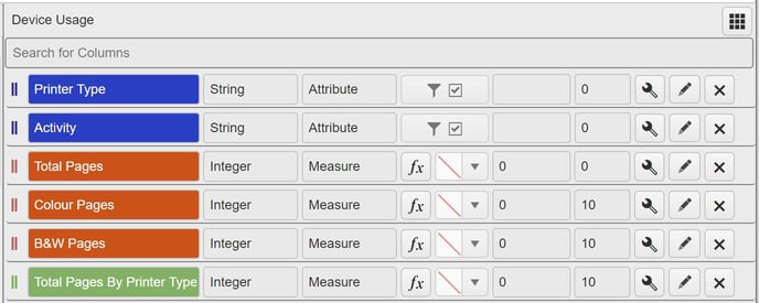 DatasetColumnOrder