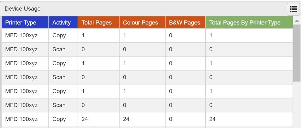 Creating a dataset