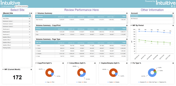 MPSVolumesDashboard