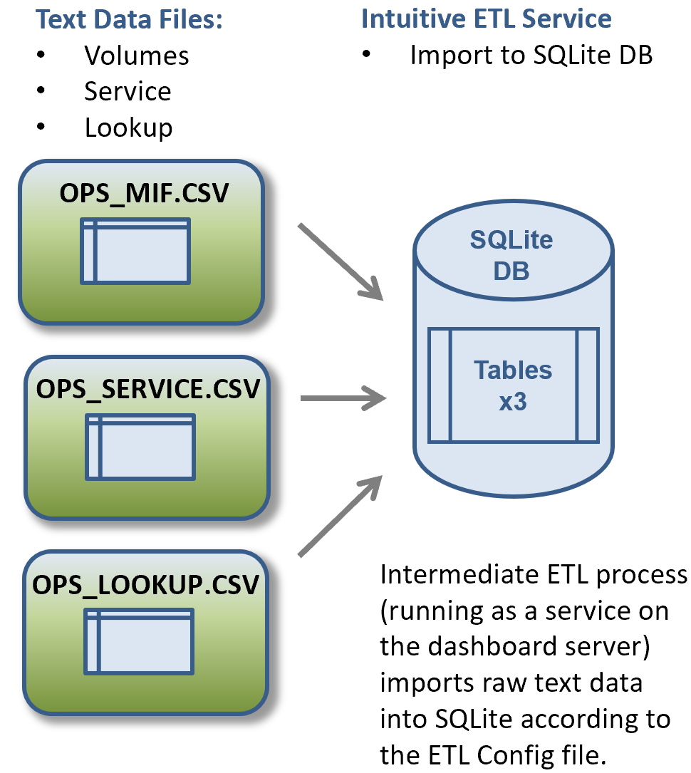Intuitive for MPS - CSV File Import Process