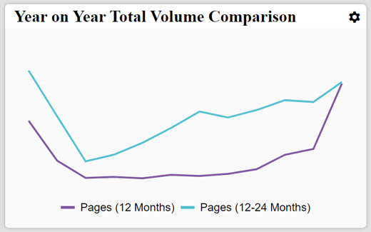 Sparkline