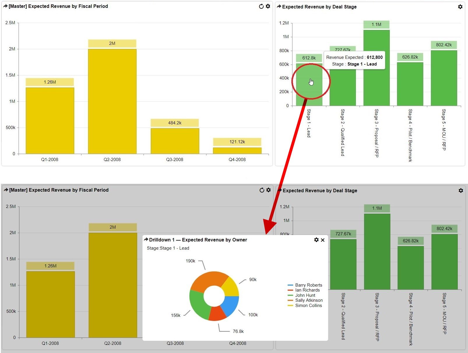 Understanding drilldown components