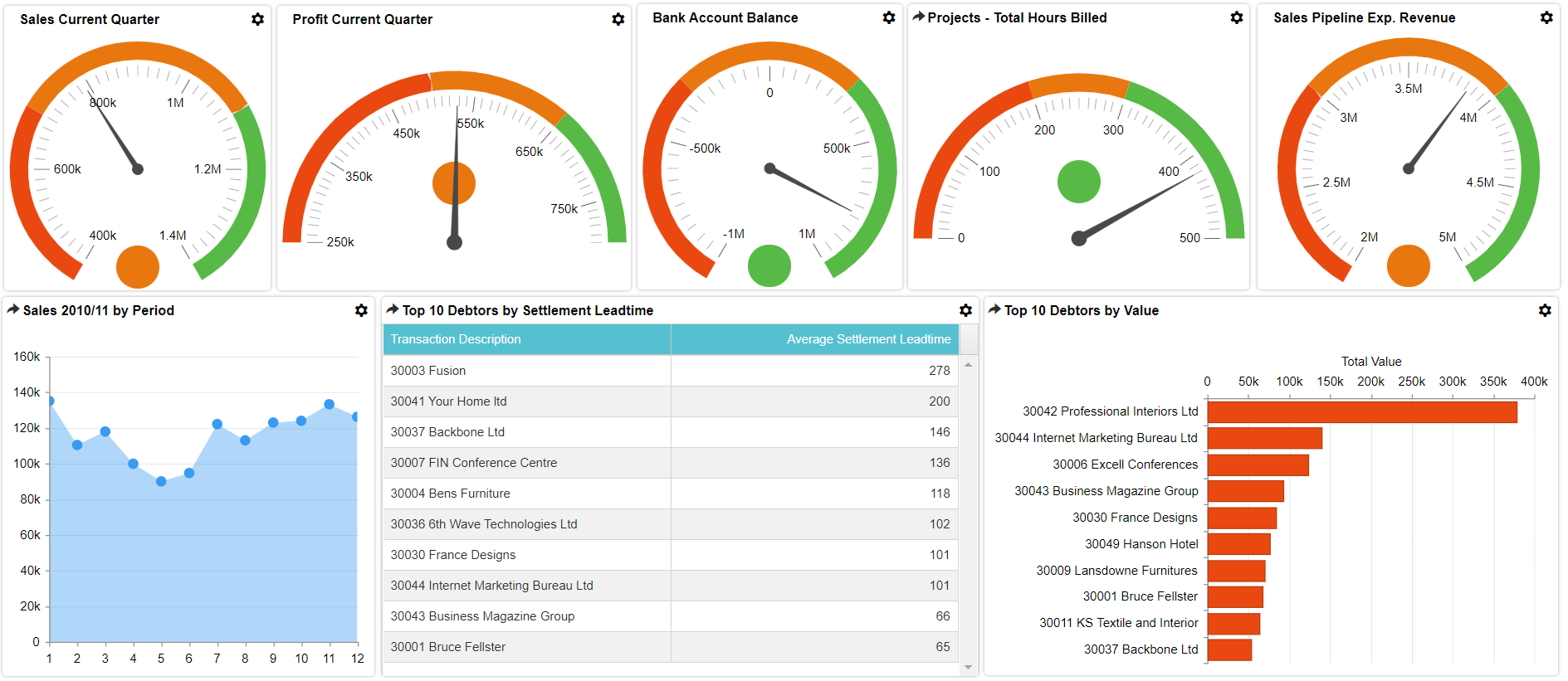 Interacting With Dashboards