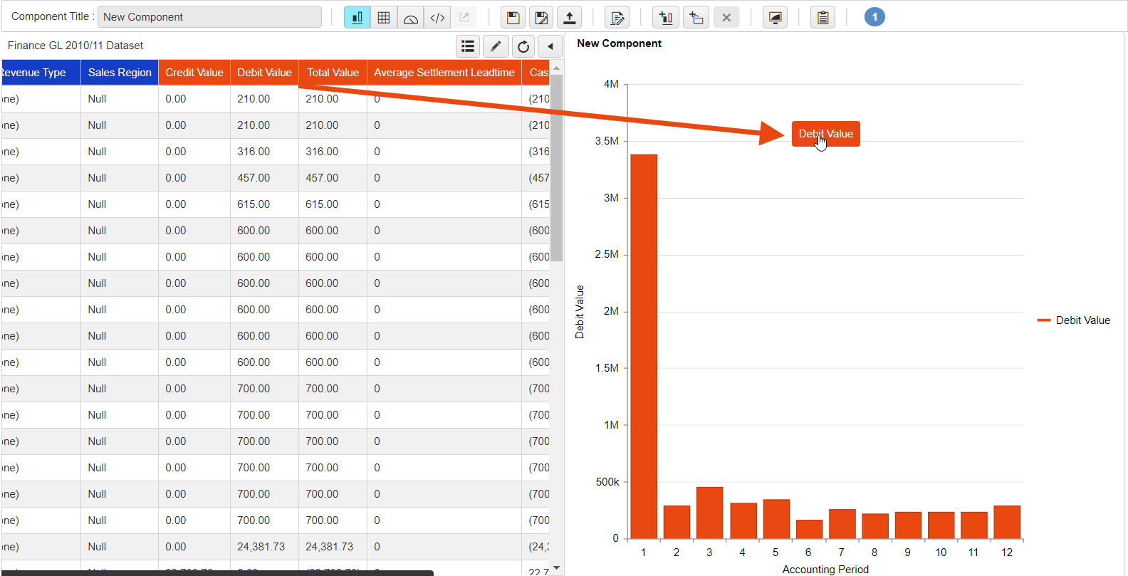 Understanding dataset attribute, measure and pivot columns